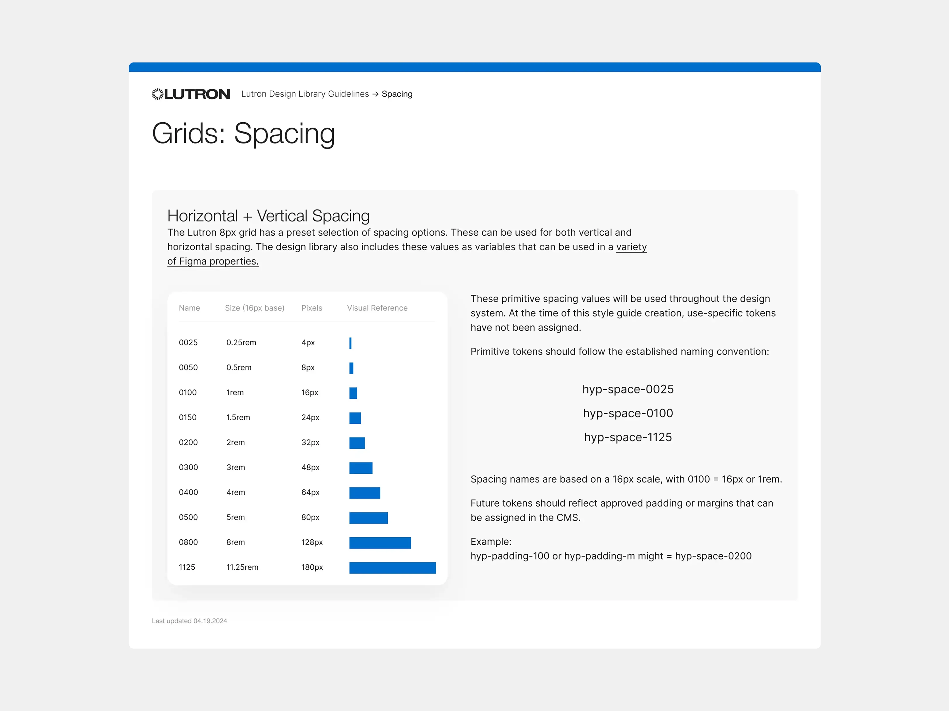 Spacing guidelines showing an 8px-based scale with token names, rem and pixel values, and a bar chart visual reference